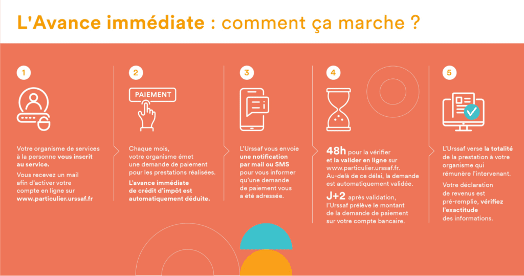 Infographie de la mise en place de l'AICI